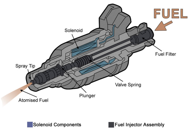 Big Dawg Diesel - Port Fuel Injector Diagram